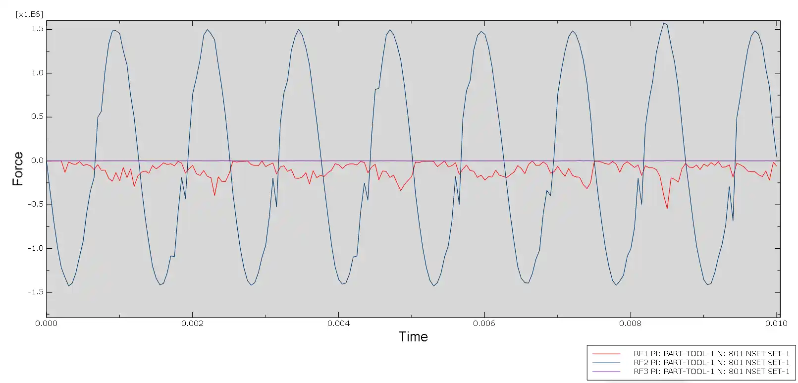 热力耦合三维多向振动切削仿真的图6